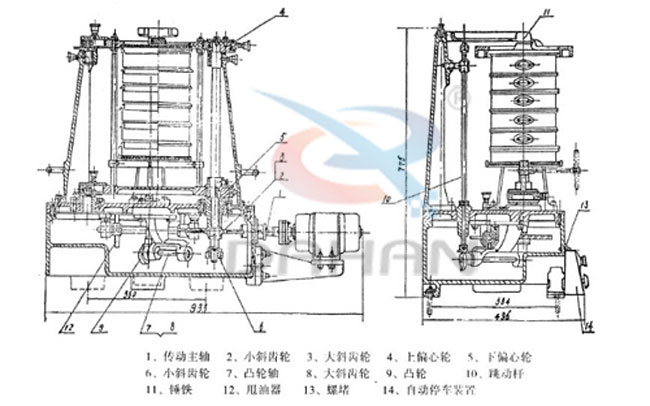 拍擊式標(biāo)準(zhǔn)振篩機(jī)：傳動(dòng)主軸，小斜輪，大斜輪，爽油漆，等