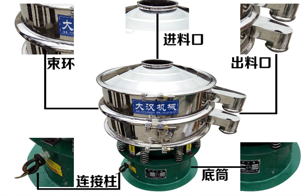 藕粉振動(dòng)篩的結(jié)構(gòu)特點(diǎn)：束環(huán)，進(jìn)料口，出料口，連接柱，底筒。
