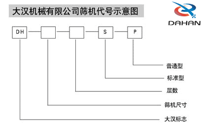 玉米振動篩代號示意圖：DH：大漢標(biāo)志，S:層數(shù)，P：普通型