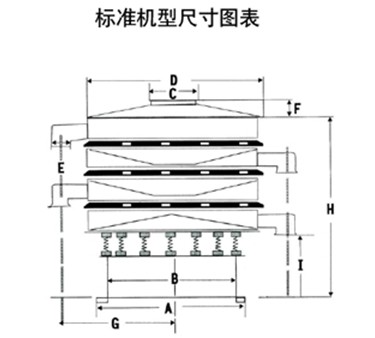 玉米振動篩尺寸圖表：H：玉米振動篩高E：出料口之間的距離C：進(jìn)料口寬度，D：防塵蓋寬度