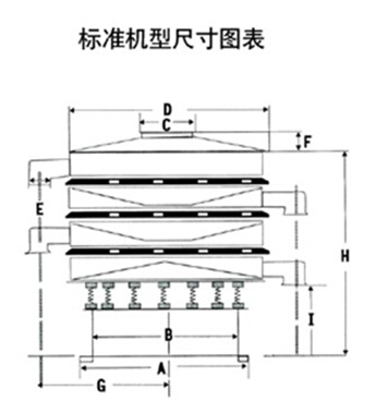 豆?jié){過濾振動篩一般結(jié)構圖與尺寸表：H為高A為底座寬度C為進料口寬度，D為防塵蓋寬度，E為出料口與出料口之間的高度。