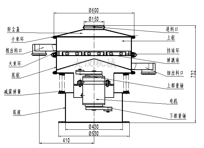 電解銅粉篩分機結(jié)構(gòu)：防塵蓋，小束環(huán)，粗出料口，大束環(huán)，底框，減振彈簧，底座，進料口，上框，擋球環(huán)，彈跳球等。
