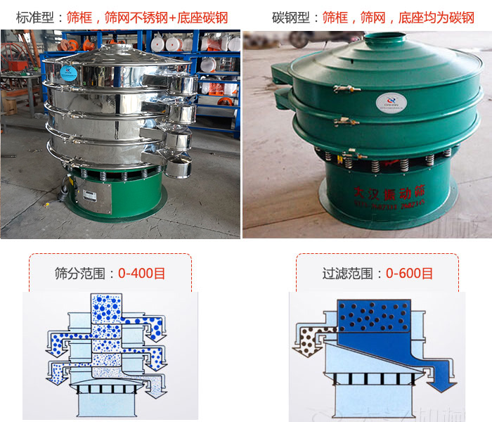 標準型和碳鋼型兩種材質(zhì)，篩分范圍：0-400目過濾范圍：0-600目。