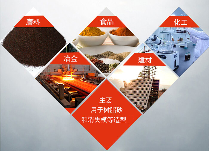 三維振動(dòng)平臺(tái)可用于：磨料，食品，化工，冶金等行業(yè)