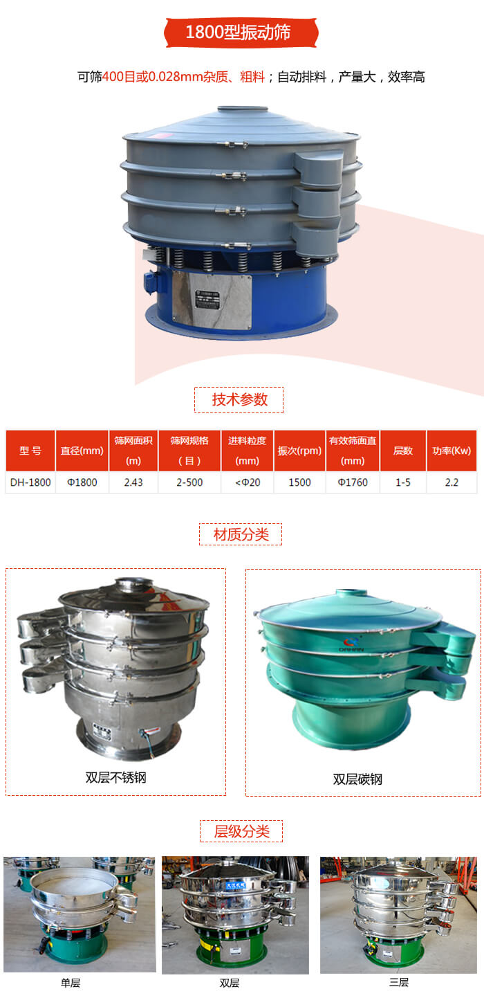 1800型振動(dòng)篩材質(zhì)分為：碳鋼，不銹鋼以及碳鋼+不銹鋼三種可以選擇。