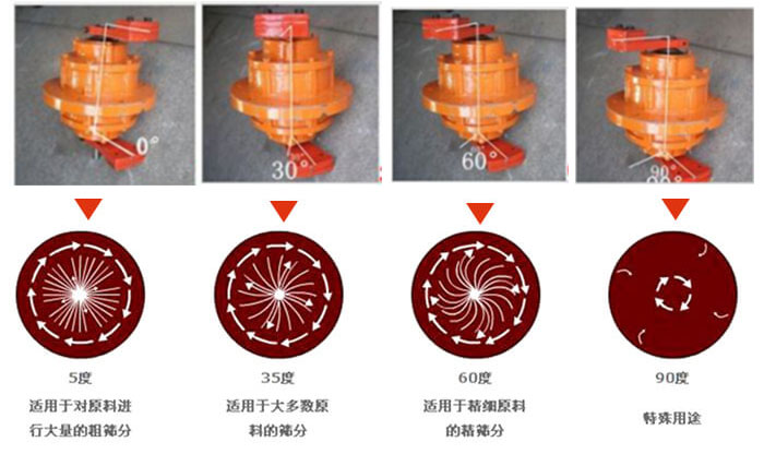 聚丙烯振動篩的功能：分級：將物料精分為2-6個等級篩分雜質：去除不合格的物料。固液分離：過濾漿液中非溶性固體物質。