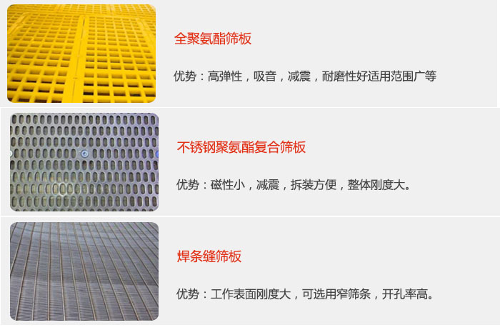 礦用振動(dòng)篩篩板可分為：全聚氨酯篩板，不銹鋼聚氨酯復(fù)合篩板，焊條峰篩板。