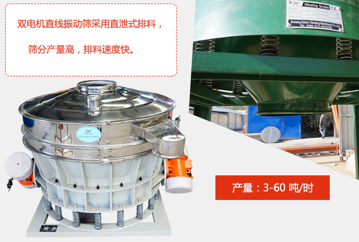 雙電機(jī)直線振動(dòng)篩采用直泄式排料，篩分產(chǎn)量高，排料速度快。