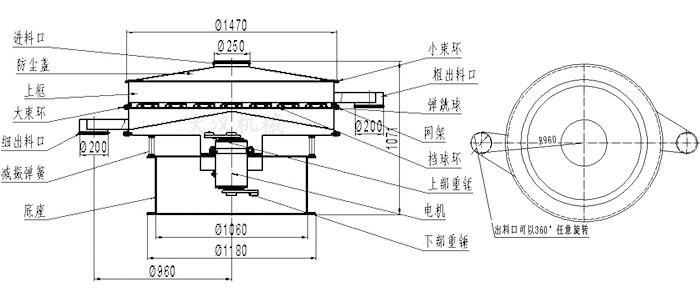 食品振動篩結構圖：進料口，防塵蓋，大束環(huán)，細出料口，減振彈簧，底座，網(wǎng)架，擋球環(huán)，彈跳球，粗出料口等。