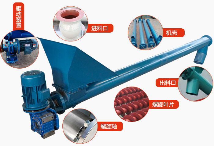 螺旋輸送機(jī)結(jié)構(gòu)：吊瓦，進(jìn)料口，電機(jī)減速機(jī)，進(jìn)料口，蓋板等