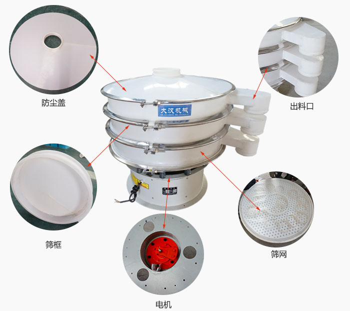 塑料防腐旋振篩細(xì)節(jié)：防塵蓋，框體，出料口，網(wǎng)架，振動電機(jī)等。