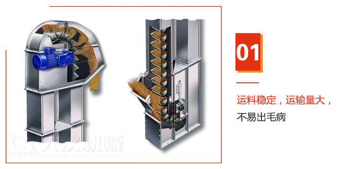 TD型斗式提升機運料穩(wěn)定，運輸量大，不易出毛病