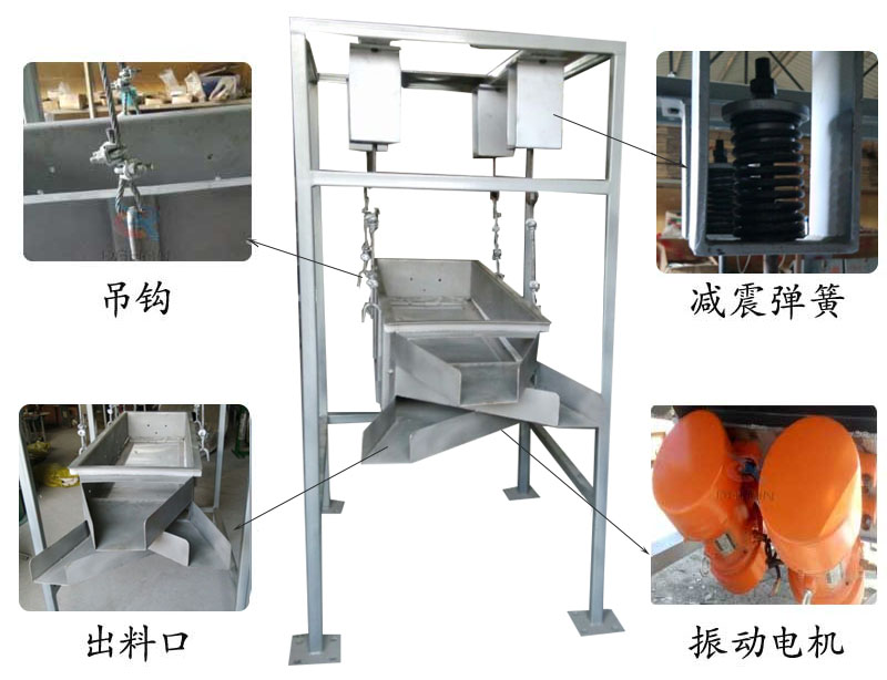 吊掛式振動篩結(jié)構(gòu)：吊鉤，減震彈簧，出料口，振動電機(jī)。