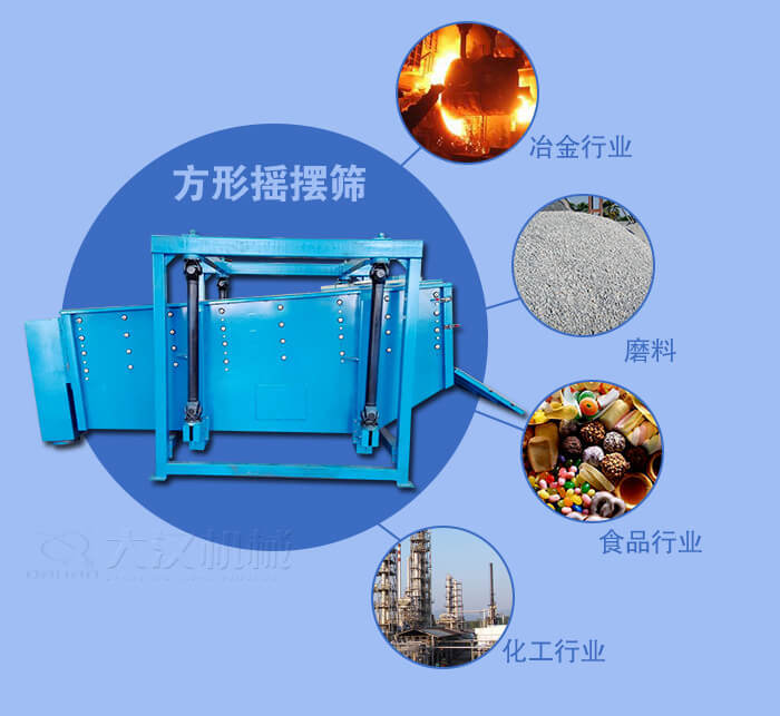 方形搖擺篩適用于冶金，磨料，食品，化工等行業(yè)