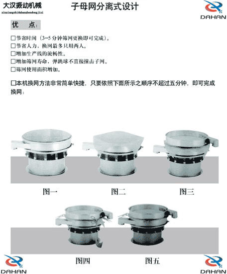 移動式振動篩換網(wǎng)圖示：1，將篩網(wǎng)平鋪到篩盤上。2，留出5cm的篩網(wǎng)3，將多余的篩網(wǎng)剪掉4，將多出的5cm篩網(wǎng)往回折。5，利用束環(huán)將其固定在篩網(wǎng)上。