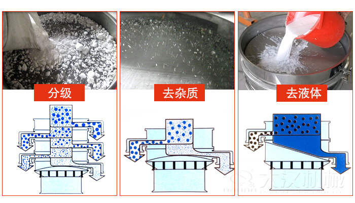 塑料防腐蝕振動特點：高效率，高精度，高價值，專業(yè)性，貨期短，產(chǎn)品全。