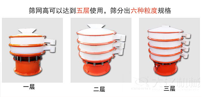 塑料防腐蝕振動篩類型：大料斗式設備，無料斗式設備，圓柱形進料口設備，小型料斗式設備。