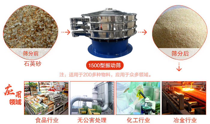 1500型振動(dòng)篩使用的行業(yè):化工行業(yè)：樹(shù)脂，涂料，工業(yè)藥品，化妝品，油漆，中藥粉等。食品行業(yè)：糖粉，淀粉，食鹽，米粉，奶粉，豆?jié){，蛋白粉。金屬，冶金礦業(yè)：鉬粉，鋁粉，銅粉，礦石，合金粉，焊條粉等。公害處理：廢油，廢水，助劑等。