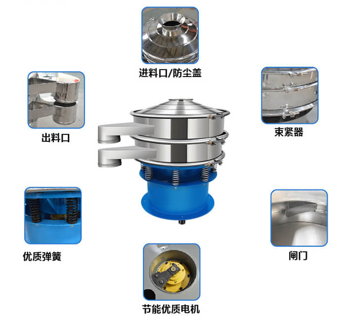 單層振動篩產(chǎn)品結構圖：出料口，配重塊，上部重錘，彈簧，機座，防塵蓋等。